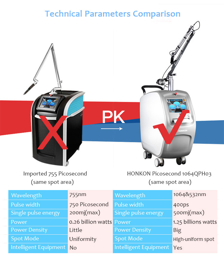 Equipo del retiro de la pigmentación del retiro del tatuaje del laser del picosegundo de 1064QPH03 Picolaser