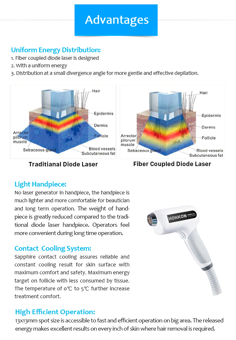 810Fiber-C 810 Fiber Coupled Diode Laser For Hair Removal Machine