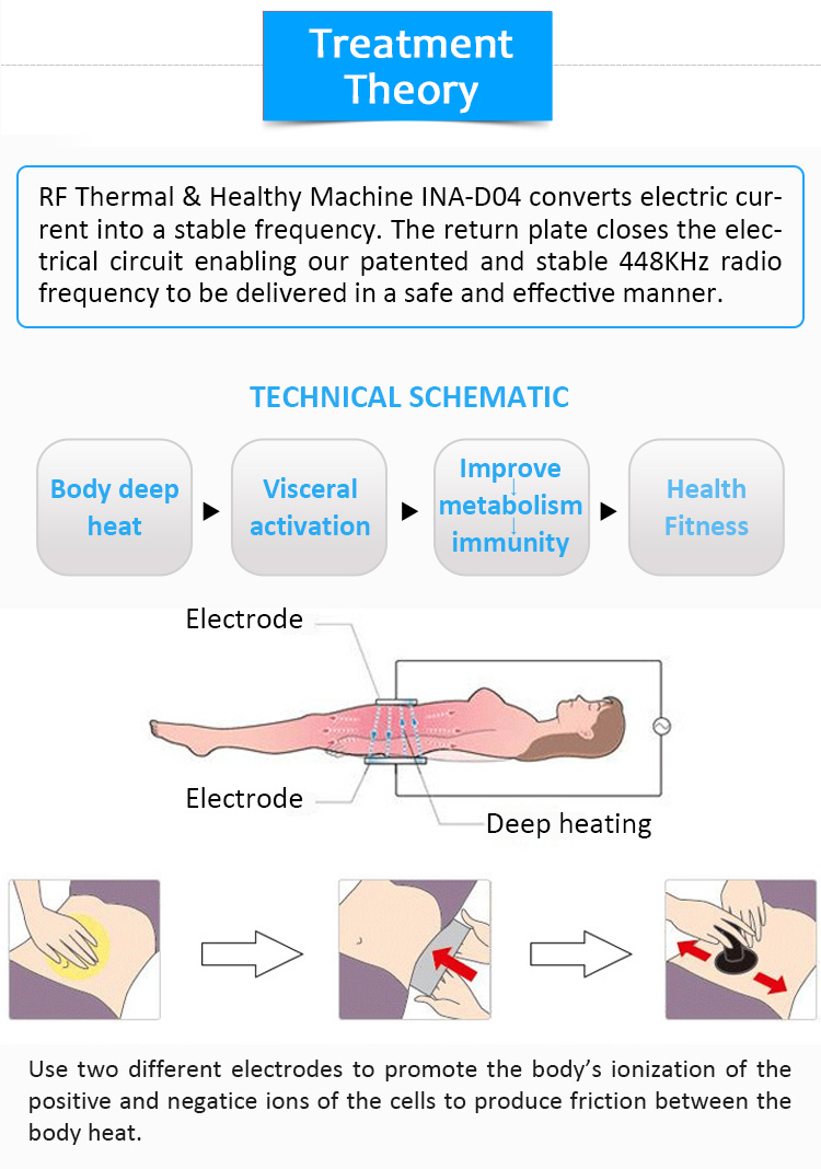 INA-D04 Thermal Osmotic Regeneration System