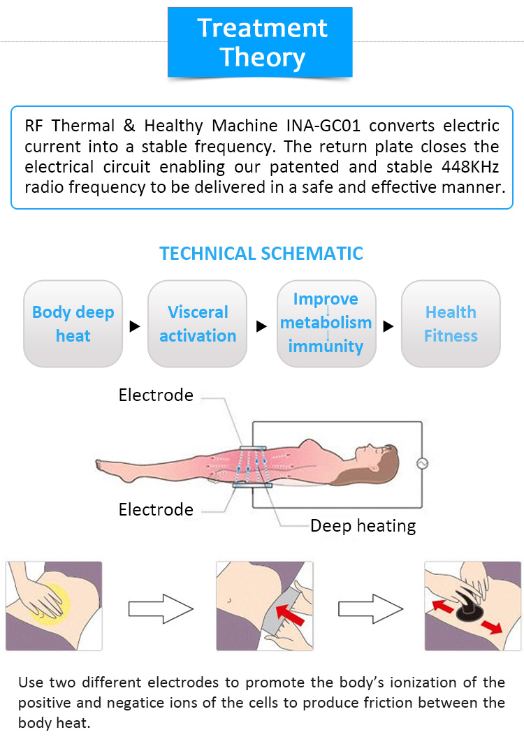 INA-GC01 RF Thermal & Healthy serijos daugiafunkcis įrenginys