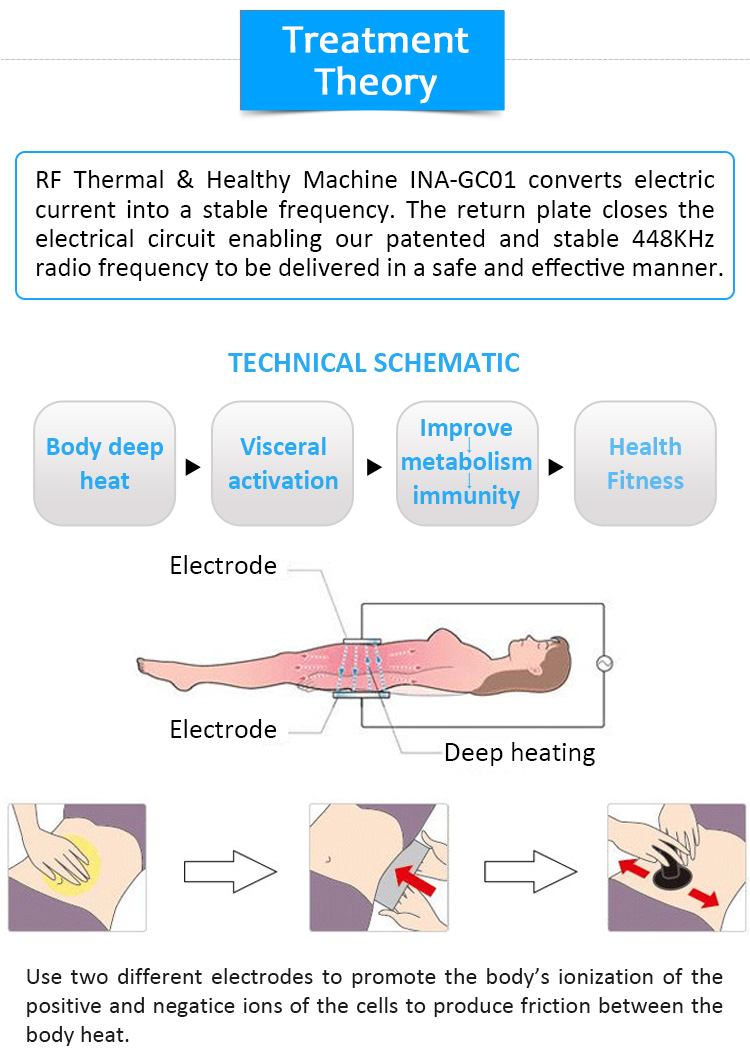 INA-GC01 RF Termal və Sağlam Seriya Çoxfunksiyalı Cihaz