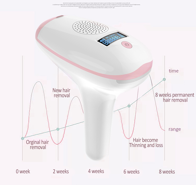 IPL05 IPL Hair Removal Home Use Permanent Hair Removal IPL Machine