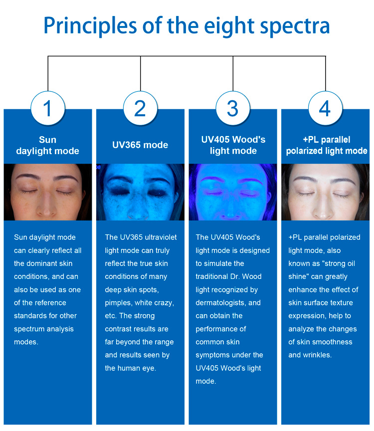 M8-3D Magic Mirror System Facial Skin Analyzer