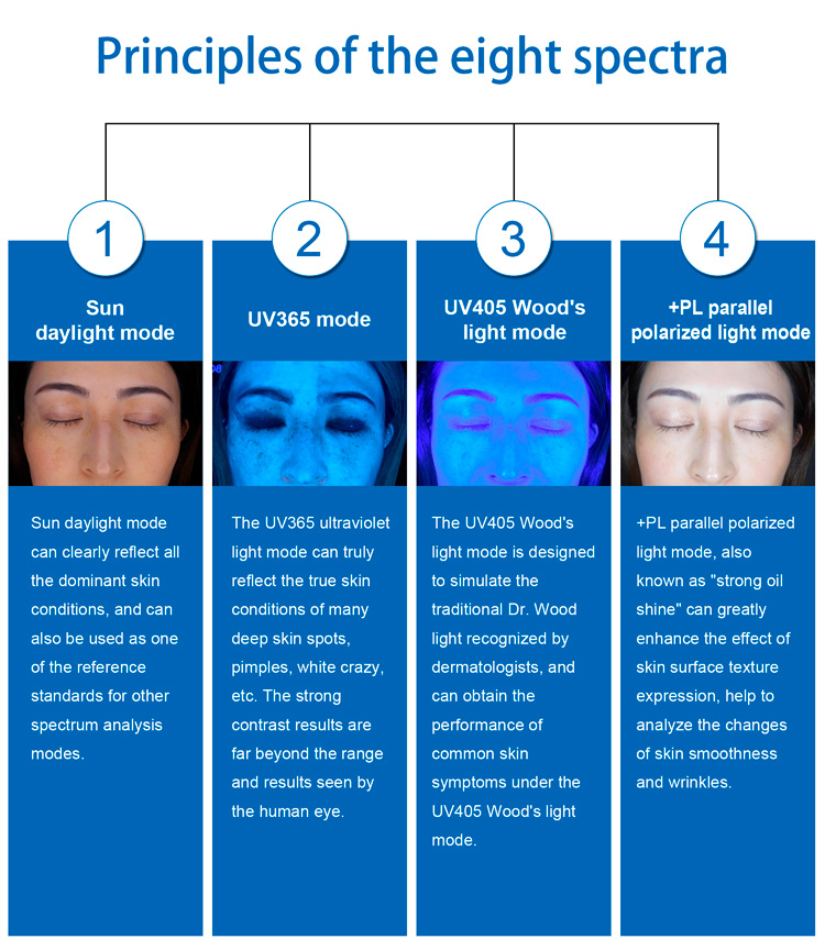 M8-3D Magic Mirror System sejas ādas analizators