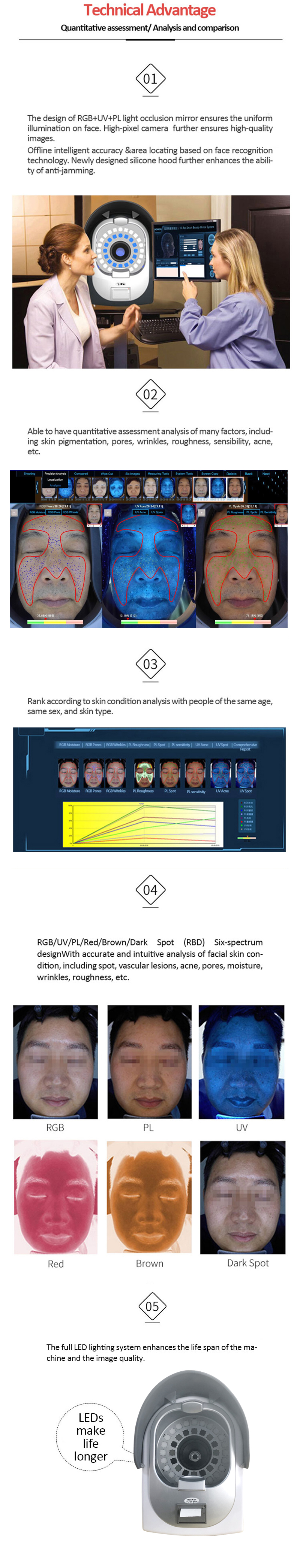 TC-20PLUS Latest Design Six-Spectrum Magic Mirror Skin Analyzer Built-In High Performance Computer