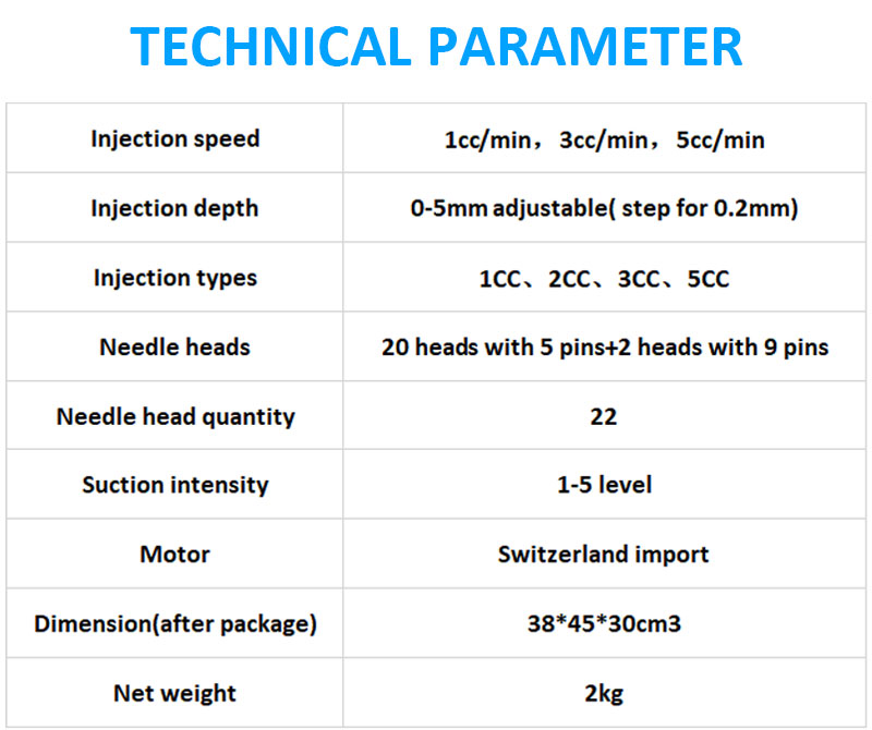 ZS02 parametras