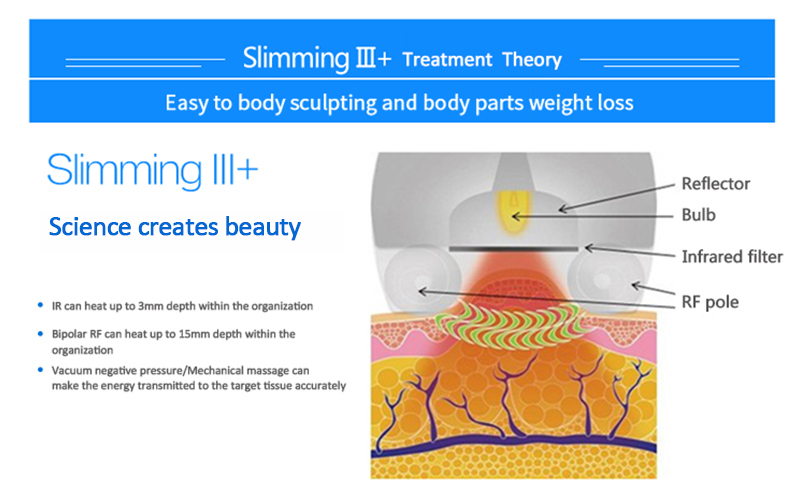 Машина для похудения и формирования тела для снижения веса и подтяжки кожи