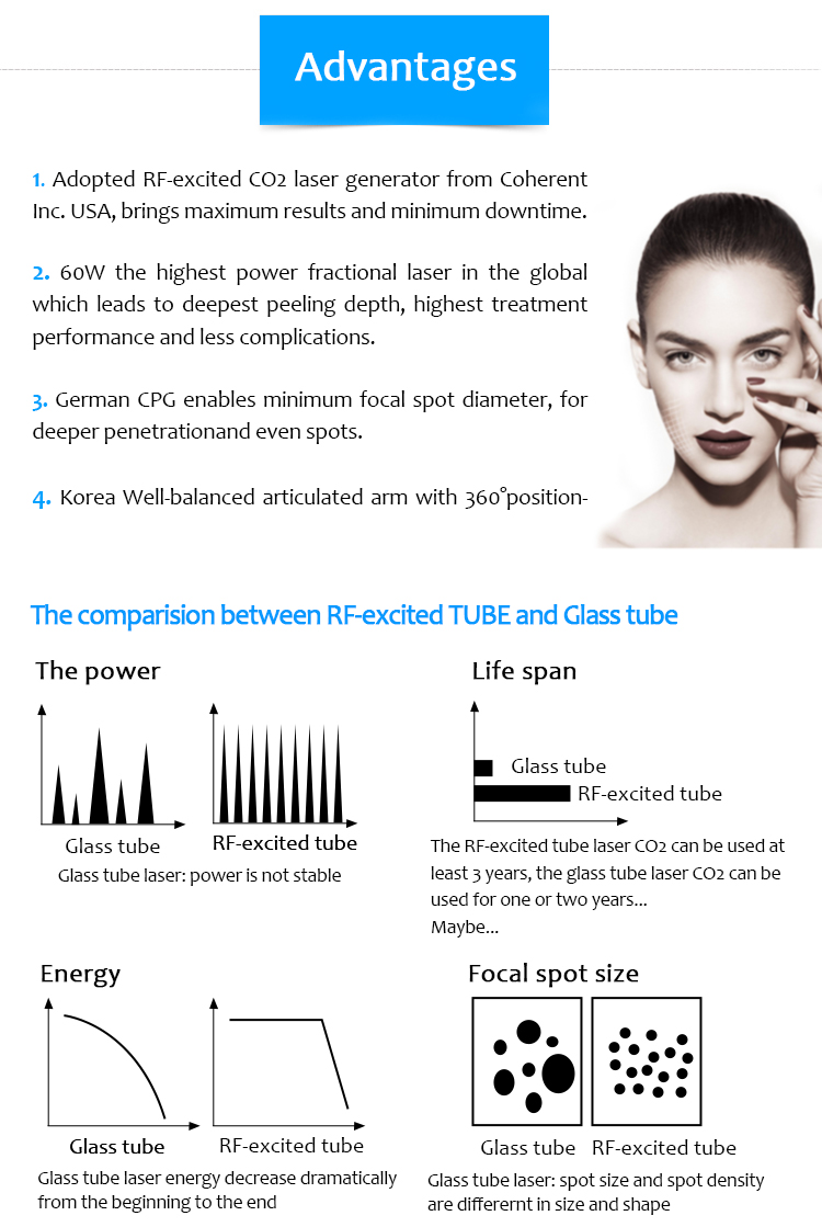 SM10600ZHa CO2 Fractional Laser Stretch Mark/Scar Removal & Skin Regeneration Machine